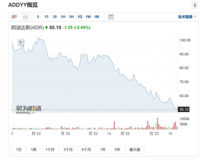 终止与这位顶流歌手合作！阿迪达斯短期损失或高达18亿元